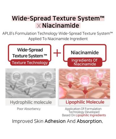 APLB Spicule Niacinamide Shot 260 Serum | SPICULE NIAC SHOT 260 1.35 FL.OZ/Korean Skincare Gentle Exfoliation Pore Care Long lasting hydration Revitalize for gentle and improve skin texture - Buy Online on GoSupps.com