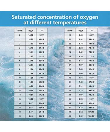 Sprendi Portable Oxygen Measuring Device | 0.0 40 mg/l Dissolved Oxygen Test Kit | Accurate & Handy for International Shipping - Buy Online on GoSupps.com