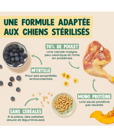 Franklin Sterilized Dog Food Protein Range with 70% Chicken Mono-protein Cereal-Free Round Shape 13 mm 12 kg - Buy Online on GoSupps.com