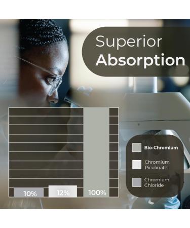 Bio-Chromium 100mcg | 10x Better Absorption | Patented Formula for preventing Cravings | ChromoPrecise Organic Chromium Supplement | Manufactured to Pharmaceutical Standards (60) 60 Count (Pack of 1) 60 - Buy Online on GoSupps.com
