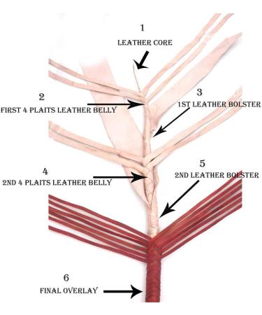 Bull Whip 06-16 Feet | 12 Strands Real Cowhide Leather | Equestrian Bullwhip with Leather Belly & Bolster | 12 Feet - Buy Online on GoSupps.com