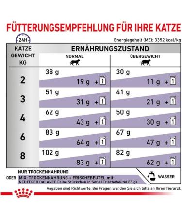 ROYAL CANIN Neut Sat Bal Cat Food 3.5 kg Variety 3.5 kg (Pack of 1) - Buy Online on GoSupps.com