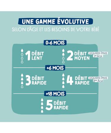 dodie Sensation+ Anti-Colic Bottle with Flat Flow Teat 0-6 Months 270 ml - Buy Online on GoSupps.com