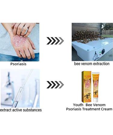 HEKEWER Bee Venom Psoriasis Treatment Cream Set - Soothing Relief for All Skin Types - Buy Online on GoSupps.com