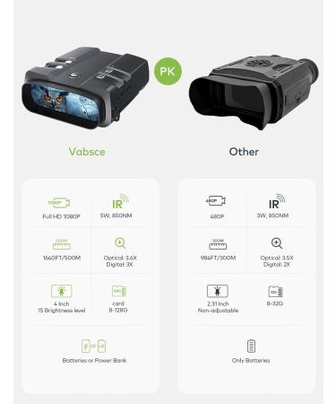 VABSCE Digital Night Vision Binoculars  1080p FHD  1640ft Viewing Range  Superior 5W Infrared  High Sensitivity COMS Sensor Night Goggles for Hunting  Camping and Surveillance with 64GB Micro SD Card - Buy Online on GoSupps.com