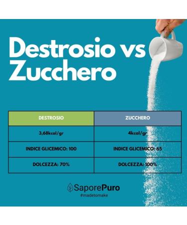 SaporePuro DEXTROSE 1.5kg - Ideal for ice cream and sorbets - Buy Online on GoSupps.com