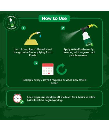 Envii Astro Fresh - Natural Grass Cleaner for Dogs Urine & Odour - 1L Ready-to-Use Sprayer - Treats 100m2 - Buy Online on GoSupps.com