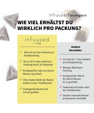 720 DGree Infuuzed Taste Iced Lemon - 25 Bags (12.5L) - Zero Calorie No Sugar Refreshment | Perfect for Your Drinking Bottle - Buy Online on GoSupps.com