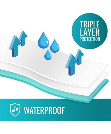 DMI Waterproof Bed Pad 36 x 52 Inch - Quilted Mattress Protector and Furniture Cover - 3 Layers of Protection - Pee Pad and Seat Protector - Without Straps - Buy Online on GoSupps.com