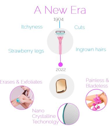 Xaydi Crystal Hair Eraser: Pain-Free Hair Removal Epilator Device - Women's Men's Razor Alternative - Gold - Buy Online on GoSupps.com