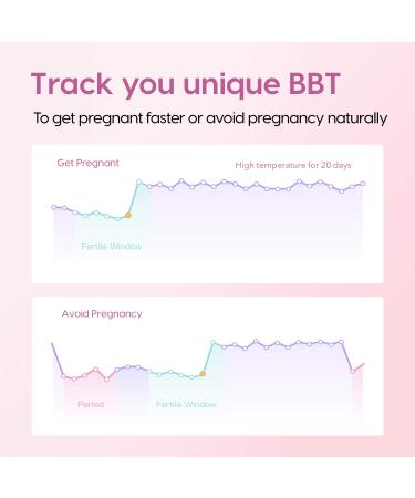 Femometer Smart Basal Thermometer - High-Precision BBT Thermometer for Ovulation & Fertility Tracking with Femometer App Sync - Gold - Buy Online on GoSupps.com