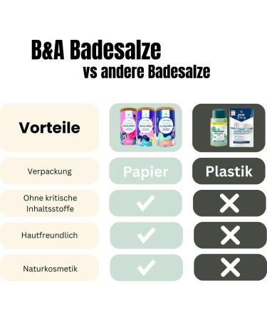 Ben & Anna Sels de bain de qualit sup rieure pour bain de relaxation musculaire avec sel de mer - Additif de bain parfait - Hydratant et nettoyant pour la peau avec effet apaisant (300 g (1 paquet 300 g (Lot de 1) Bleuet - Buy Online on GoSupps.com