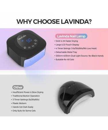 Buy Lavinda 54W UV LED Nail Lamp - Fast Curing Gel Polish & Acrylic Nail Dryer with Auto Sensor | Professional Nail Art Tools for Salon & Home Use - Buy Online on GoSupps.com