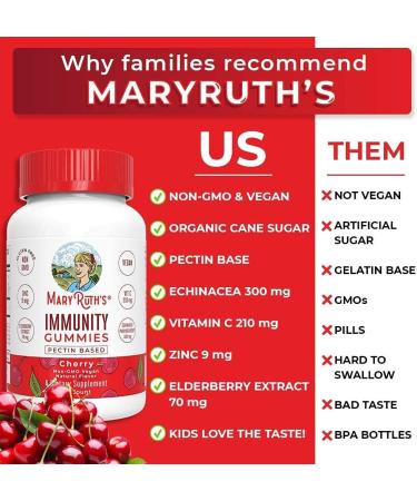 Elderberry Gummies with Vitamin C - Immune Support 5 in 1 Defense Vitamins - Zinc, Vegan, Non-GMO - Cherry Flavor - 90 Count (2 Pack) for Adults & Kids - Buy Online on GoSupps.com