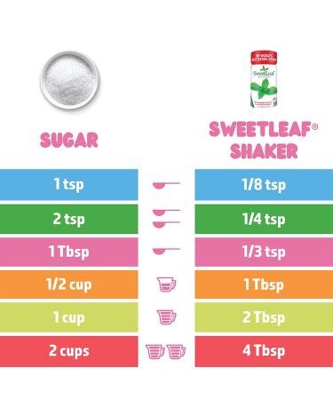 SweetLeaf Natural Stevia Sweetener Powder Shaker - 4 Ounce (Pack of 1) - Buy Online on GoSupps.com