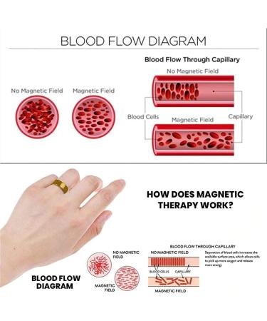 WOOXDYUK Magnetic Detox Ring - Lymphatic Drainage Therapeutic Adjustable Ring (Gold+Silver) for Health & Wellness - Buy Online on GoSupps.com
