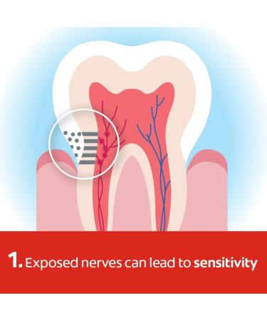 Colgate Sensitive Pro-Relief Repair & Prevent Toothpaste - Dual Zinc and Fluoride Formula for Gum Health Cavity Protection Whitening Toothpaste 75ml 2 Count 150 ml (Pack of 1) Repair & Prevent Toothpaste - Buy Online on GoSupps.com