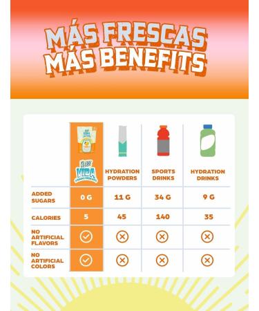 KLASS VIDA Hydration + Immunity Electrolyte Drink Mix Variety Pack with Mango Strawberry Horchata & Cantaloupe | Sugar-Free Hydration Packets with Wellmune Acerola Coconut Water & Minerals - Buy Online on GoSupps.com