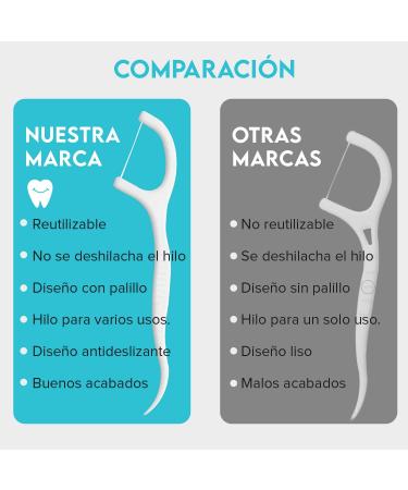 100 Pieces Super Fins Tooth Flap Toothbrushes & Dental Floss - Kids Tooth Cleaning Essentials - Plastic Toothpicks - Buy Online on GoSupps.com