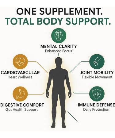 Turmeric Curcumin Supplement with BioPerine & Garlic - 2360mg High Potency Turmeric Ginger Root Capsules for Joint Support Immune Health & Anti Inflammatory - 60 Veggie Caps - Buy Online on GoSupps.com