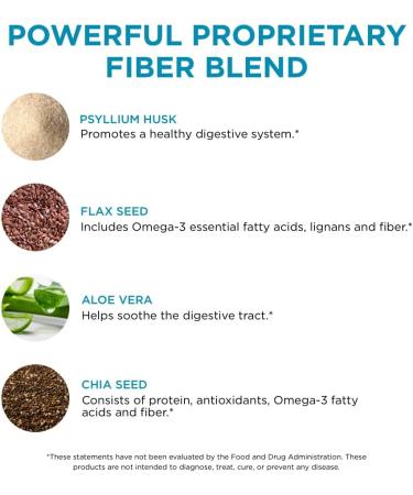 Pure for Men Stay Ready Fiber Extra Strength Supplement | Digestive Regularity | Bowel Movement & Gut Health Support | Vegan Cleanliness | Proprietary Formula | 120 Vegan XL Capsules - Buy Online on GoSupps.com