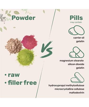  Samskara Organic Organic Baobab Powder | 100% Pure Raw A+ Quality Source of Vit C Calcium Natural Collagen | SAMSKARA | Organic Baobab Powder (250g x 1) - LOT 2024 Freshness Guaranteed - Buy Online on GoSupps.com