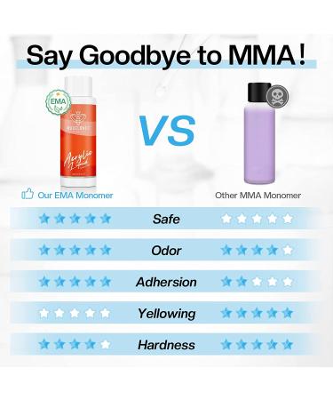 Modelones 8oz Professional Monomer Acrylic Nail Liquid - Non-Yellowing MMA-Free Formula - Buy Online on GoSupps.com