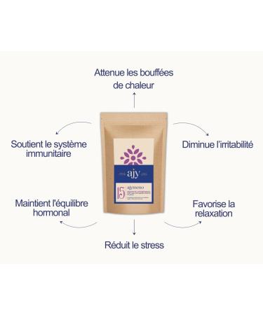 AJY MENO Menopause Treatment without Hormones | Shatavari Ashwagandha Red Clover | Hormone Balance Anti Stress & Hot Flashes | 90 Capsules Natural Vegan & French - Buy Online on GoSupps.com