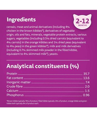 Whiskas Junior Chicken 7 kg Bag Kitten Cat Dry Food - Pack May Vary 7 kg (Pack of 1) - Buy Online on GoSupps.com