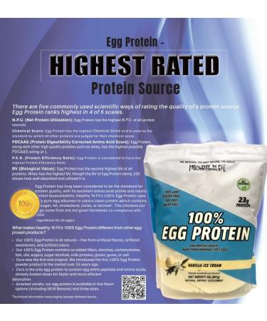 Healthy 'N Fit 100% Egg Protein- Banana 2 Pack (4 lb Total) : 100% Egg White Protein Plus Natural Peptides. Naturally Flavored & Sweetened Keto & Paleo Friendly. - Buy Online on GoSupps.com