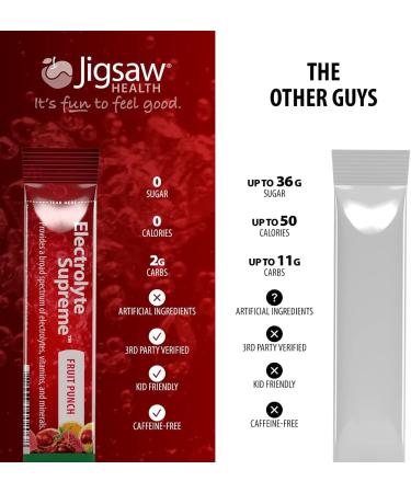 Jigsaw Health Electrolyte Supreme - 60 Fruit Punch Packets | Hydration & Energy Boost - Buy Online on GoSupps.com
