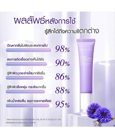 Advenced Recovery Serum Treatment Moisturizing 15ml - Buy Online on GoSupps.com