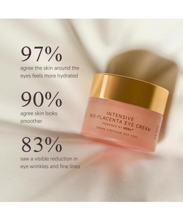 MZ SKIN Intensive Bio-Placenta Eye Cream 0.5 fl oz | Advanced Firming Eye Cream with Bio-Placenta & Multi-Layer Hyaluronic Acid | Lifts Hydrates & Brightens - Buy Online on GoSupps.com