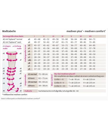 Medi Medive Plus Compression Stockings for Pregnant Women | Durable & Comfortable | Size I | KKL1 | Short Style | Clima-Comfort - Buy Online on GoSupps.com