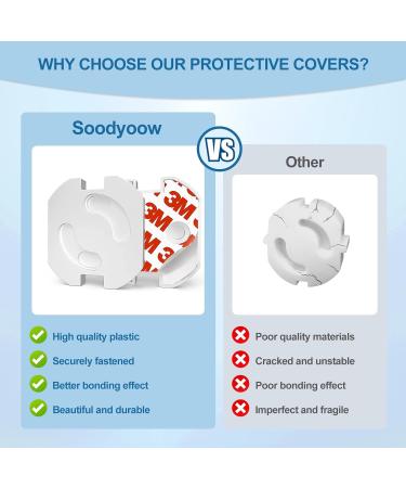 Soodyoow 20-Piece Baby Socket Protection - Child Locking Electrical Safety Covers with 3M Adhesive - Buy Online on GoSupps.com