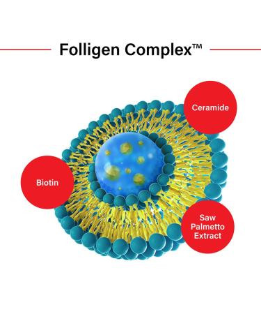 Dr.ForHair Folligen Treatment 6.76 fl oz - Hair Growth Solution & Scalp Care - Buy Online on GoSupps.com