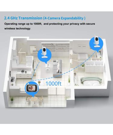 HelloBaby HB32 Wireless Video Baby Monitor | 3.2 Inch Screen | Night Vision | Temperature Monitoring | 2 Way Talkback | UK Interface Plug - Buy Online on GoSupps.com