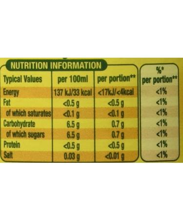 Jif Jus Citron 250 ml Beverage / Juice - Buy Online on GoSupps.com