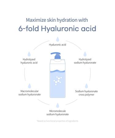 Milk Baobab Official Perfume Body Wash (White Musk Scent - 16.90 Fl Oz) - Buy Online on GoSupps.com