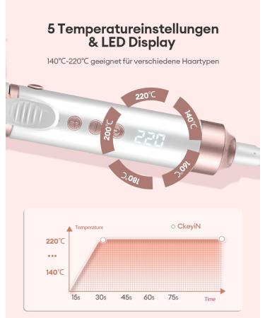 CCKeyin 3-in-1 Curling Iron Set | Ceramic Wave Iron with 3 Barrels for Large Curls | Multifunctional Hair Styling Tool - Buy Online on GoSupps.com