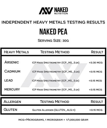 NAKED Pea Protein Isolate (15 Servings) Pure Micronized Creatine Monohydrate 500g (100 Servings) Plant-Based Vegan Bulk Non-GMO Gluten Free Soy Free Unflavored - Buy Online on GoSupps.com
