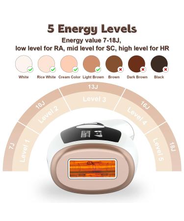 IPL Hair Removal Device 990,000 Flashes - Painless Laser Hair Removal for Men and Women - Easy Home Use for Body, Face, Bikini Zone - Buy Online on GoSupps.com