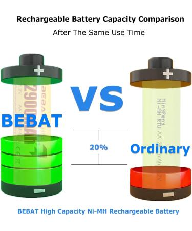 BEBAT Rechargeable Batteries AA (2023 New Version) AA Batteries 2900mAh High Capacity Low Self Discharge Ni-MH 1.2V Double A Rechargeable Batteries (8 Pack) - Buy Online on GoSupps.com
