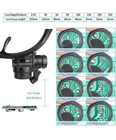 Magnifying Glass Head-Mounted with Light Bracket Magnifier with 2 LEDs Professional Jeweler 's Loupe Light are Interchangeable 8 Replaceable Lenses 2.5X 4X 6X 8X 10X - Buy Online on GoSupps.com