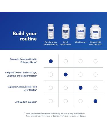 Pure Encapsulations PureGenomics UltraMultivitamin | Support for Common Genetic Polymorphisms | 90 Capsules - Buy Online on GoSupps.com
