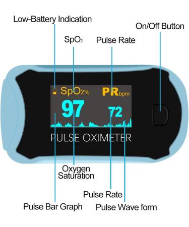 Easy Home Fingertip Pulse Oximeter - SpO2 Blood Oxygen Saturation & Heart Rate Monitor - Buy Online on GoSupps.com
