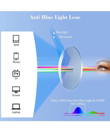 KONHAGO Blue Light Blocking Half Frame Metal Readers 5 Pack Gray 3.0x - Anti Eyestrain/Glare/UV Men's Reading Glasses - Buy Online on GoSupps.com