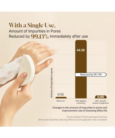 HEVEBLUE Salmon Caring Centella Bubble Cleanser - Salmon PDRN pH 5.5 Salmon Egg Extract Centella Moisturizing Balancing Pore Cleansing Low Irritation Hypoallergenic Sensitive Skin - Buy Online on GoSupps.com