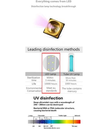 Mini UV Light USB-C Sterilizer Wand: Portable Plug & Play Sanitizer - Buy Online on GoSupps.com