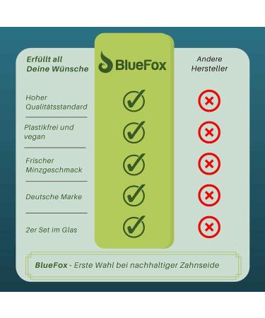 Bluefox i Vegan Dental Floss - Sustainable Plastic-Free Corn Fiber Floss in Glass | Eco-Friendly Refill Pack (2 x 30m) - Buy Online on GoSupps.com